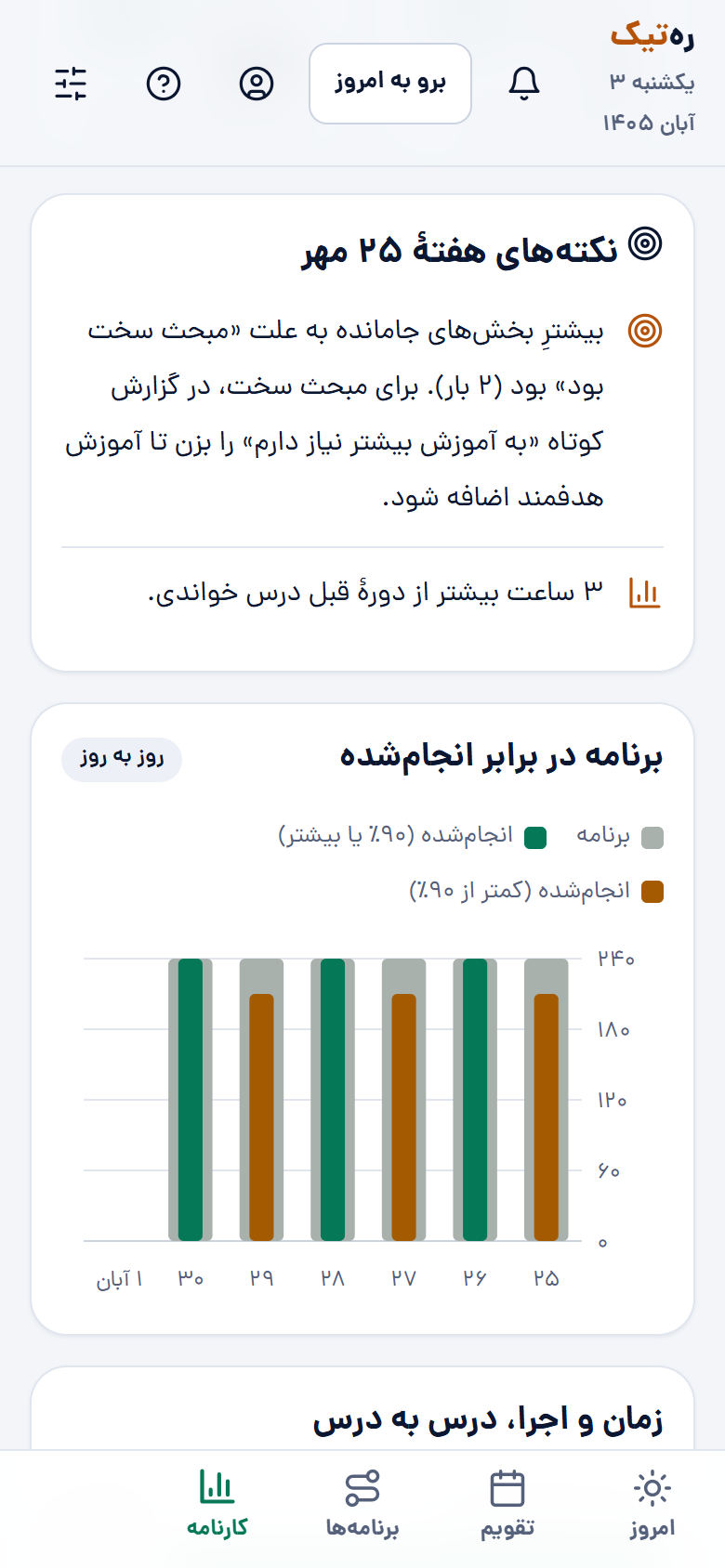 نکتههای هفته و نمودار برنامه در برابر انجامشده