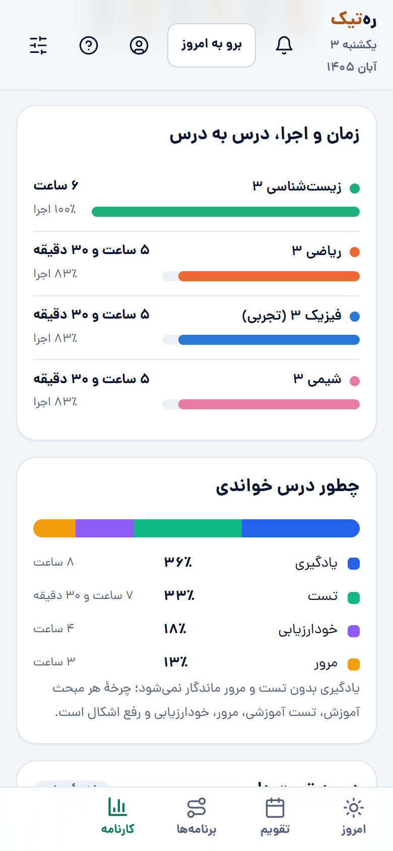 زمان و اجرای هر درس و سهم هر شیوهٔ مطالعه
